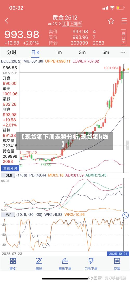 【现货铜下周走势分析,现货铜k线】-第2张图片
