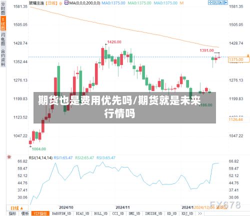 期货也是费用优先吗/期货就是未来行情吗-第3张图片