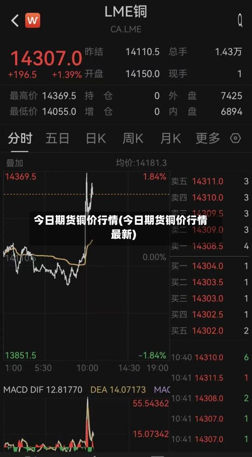 今日期货铜价行情(今日期货铜价行情最新)-第3张图片