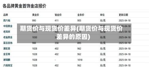 期货价与现货价差异(期货价与现货价差异的原因)-第2张图片
