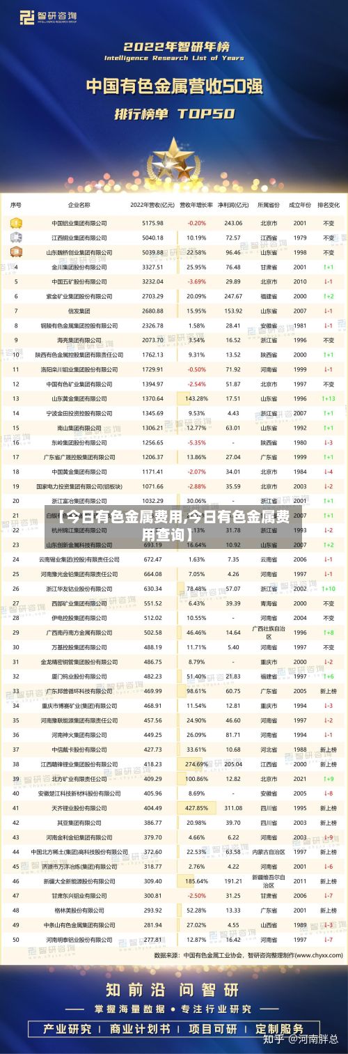 【今日有色金属费用,今日有色金属费用查询】