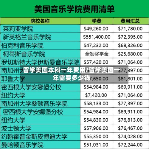 留学美国本科一年费用/留学美国一年需要多少钱-第2张图片