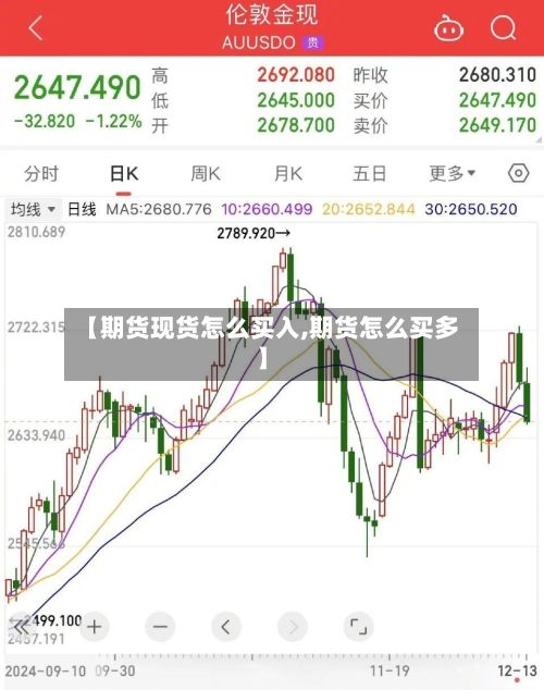 【期货现货怎么买入,期货怎么买多】-第3张图片