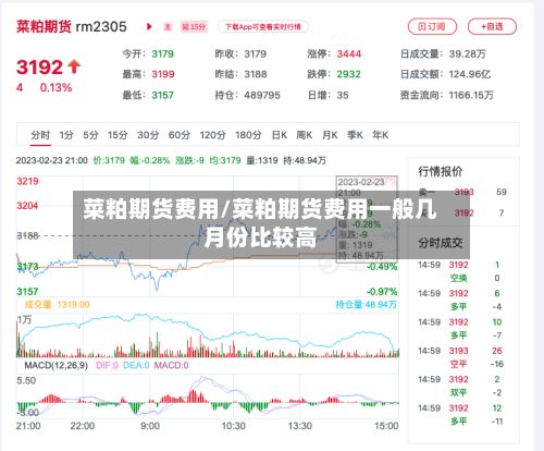 菜粕期货费用/菜粕期货费用一般几月份比较高