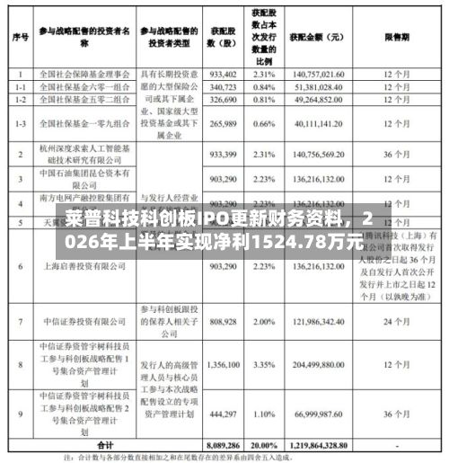 莱普科技科创板IPO更新财务资料	，2026年上半年实现净利1524.78万元-第3张图片