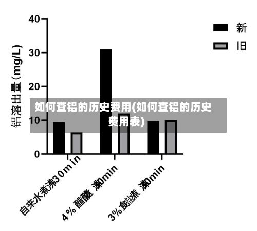 如何查铝的历史费用(如何查铝的历史费用表)-第2张图片