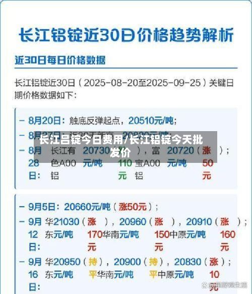 长江吕锭今日费用/长江铝锭今天批发价-第2张图片