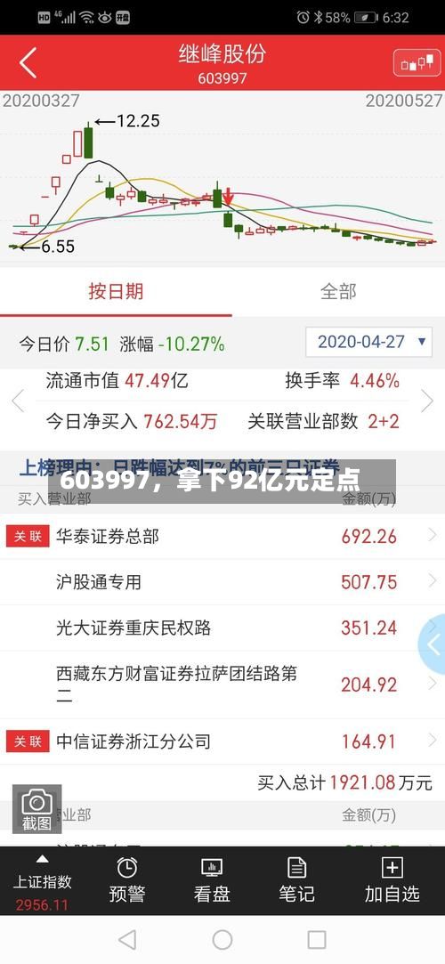 603997，拿下92亿元定点-第2张图片