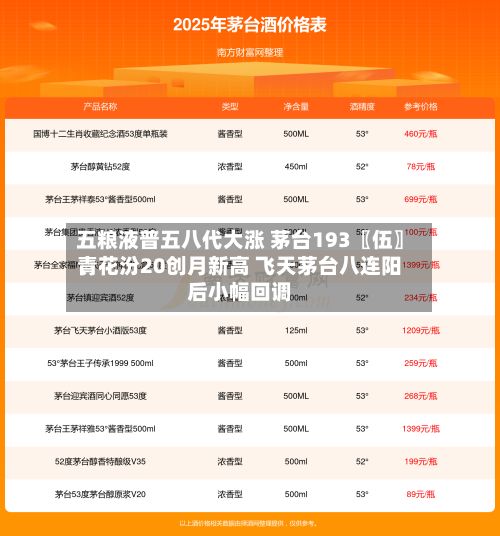 五粮液普五八代大涨 茅台193〖伍〗	、青花汾20创月新高 飞天茅台八连阳后小幅回调-第2张图片