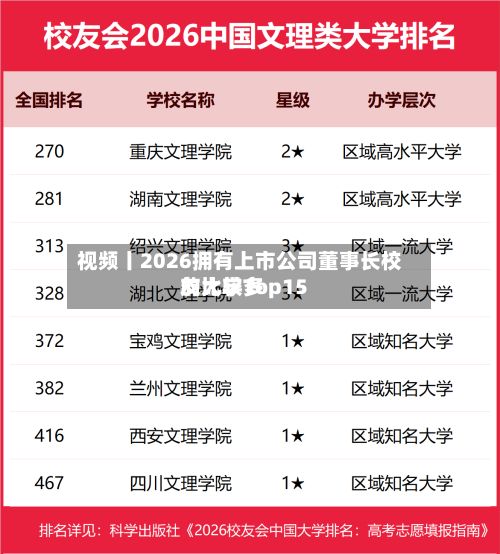 视频丨2026拥有上市公司董事长校友比较多的大学Top15
