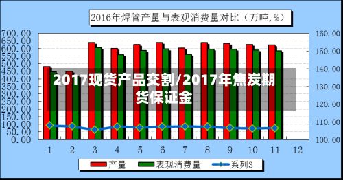 2017现货产品交割/2017年焦炭期货保证金