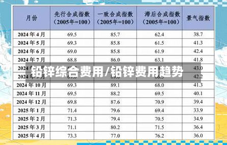 铅锌综合费用/铅锌费用趋势-第3张图片