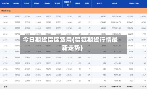 今日期货铝锭费用(铝锭期货行情最新走势)-第2张图片