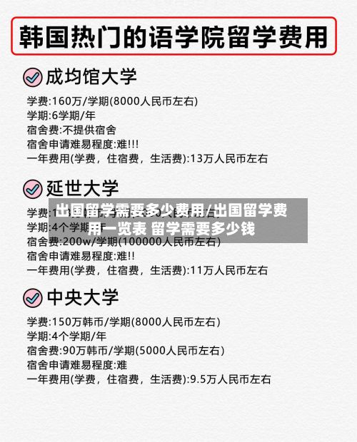 出国留学需要多少费用/出国留学费用一览表 留学需要多少钱