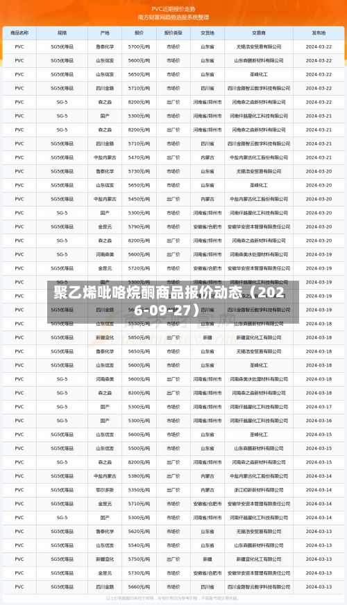 聚乙烯吡咯烷酮商品报价动态（2026-09-27）-第3张图片