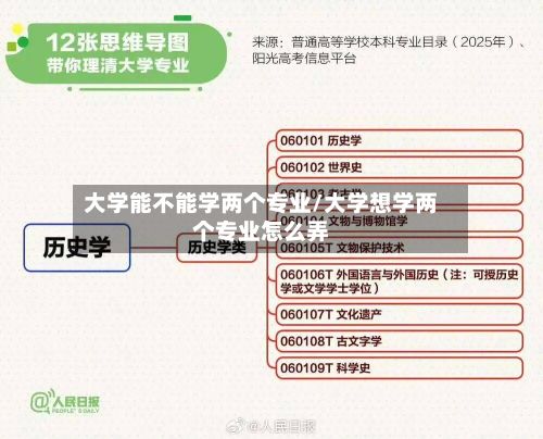 大学能不能学两个专业/大学想学两个专业怎么弄-第2张图片