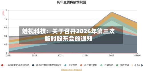 魅视科技：关于召开2026年第三次临时股东会的通知-第1张图片