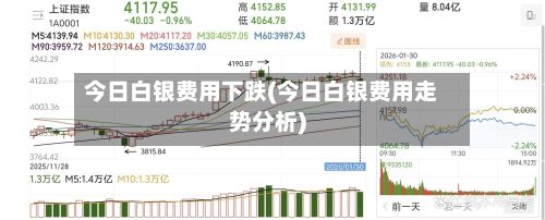 今日白银费用下跌(今日白银费用走势分析)-第2张图片