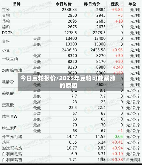 今日豆粕报价/2025年豆粕可能暴涨的原因