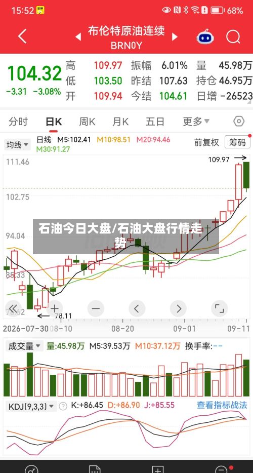 石油今日大盘/石油大盘行情走势