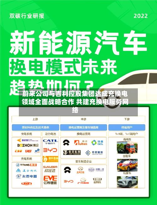 蔚来公司与吉利控股集团达成充换电领域全面战略合作 共建充换电服务网络-第2张图片