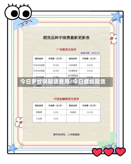 今日罗纹钢期货费用/今日螺纹期货