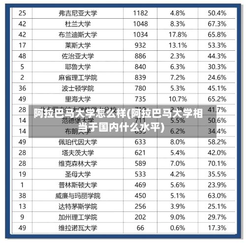 阿拉巴马大学怎么样(阿拉巴马大学相当于国内什么水平)