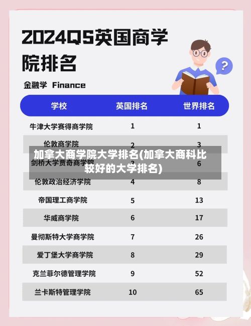 加拿大商学院大学排名(加拿大商科比较好的大学排名)-第2张图片