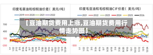 【豆油期货费用上涨,豆油期货费用行情走势图】
