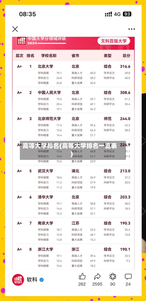 高等大学排名(高等大学排名一览表)-第2张图片
