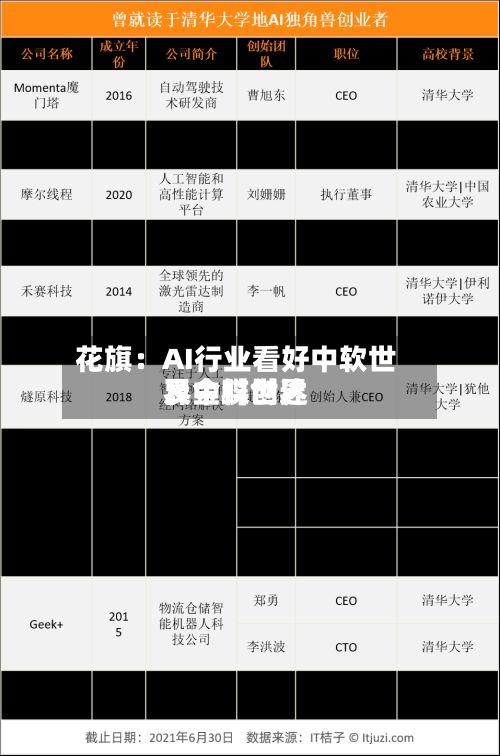 花旗：AI行业看好中软世界	、金蝶世界及中科创达-第2张图片