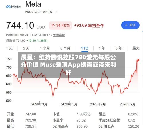 晨星:维持腾讯控股780港元每股公允价值 Muse登顶App榜首或带来利好-第1张图片