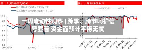 一周流动性观察 | 跨季、跨节呵护信号显著 资金面预计平稳无忧