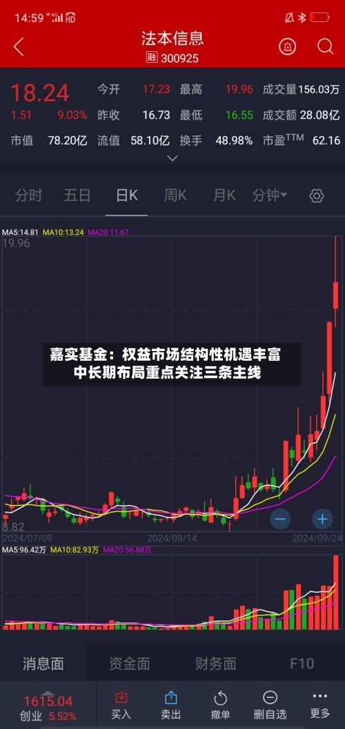 嘉实基金：权益市场结构性机遇丰富 中长期布局重点关注三条主线-第2张图片