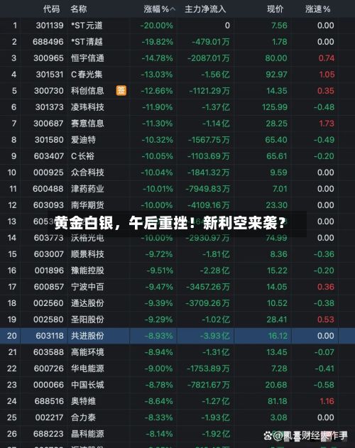 黄金白银	，午后重挫！新利空来袭？-第1张图片