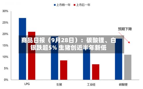 商品日报（9月28日）：碳酸锂、白银跌超5% 生猪创近半年新低-第3张图片