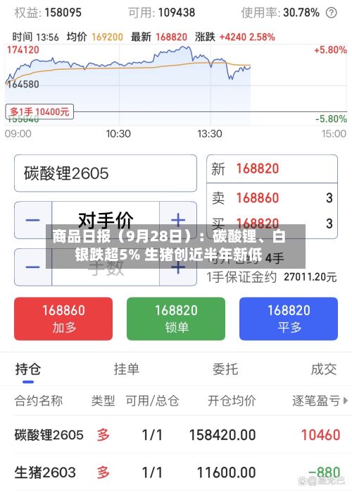 商品日报（9月28日）：碳酸锂、白银跌超5% 生猪创近半年新低-第2张图片