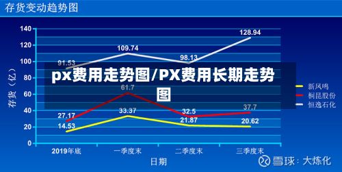 px费用走势图/PX费用长期走势图-第2张图片