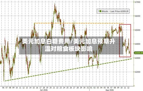 美元加息白糖费用/美元加息预期升温对粮食板块影响-第3张图片