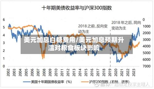 美元加息白糖费用/美元加息预期升温对粮食板块影响