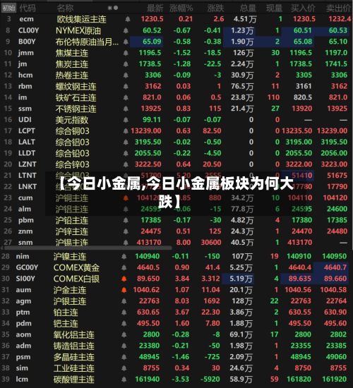 【今日小金属,今日小金属板块为何大跌】-第2张图片