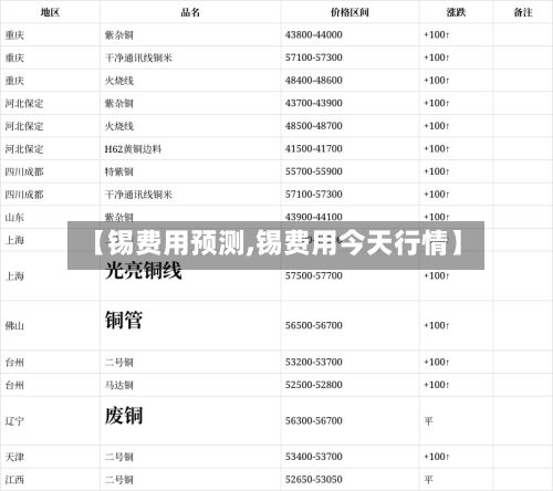 【锡费用预测,锡费用今天行情】-第2张图片