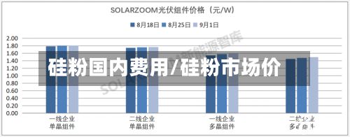 硅粉国内费用/硅粉市场价