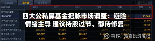 四大公私募基金把脉市场调整：避险情绪主导 建议持股过节、静待修复-第1张图片