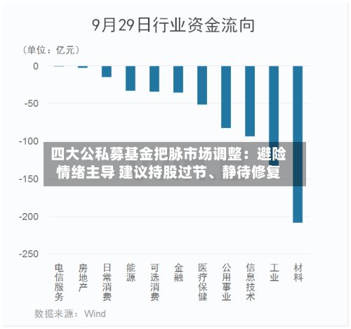 四大公私募基金把脉市场调整：避险情绪主导 建议持股过节、静待修复-第2张图片