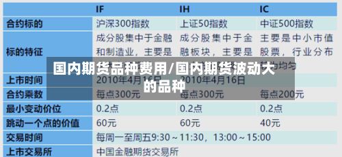 国内期货品种费用/国内期货波动大的品种-第2张图片