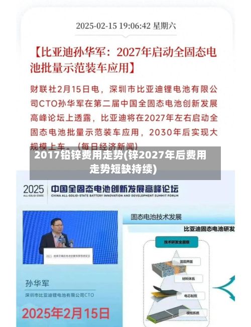 2017铅锌费用走势(锌2027年后费用走势短缺持续)-第3张图片
