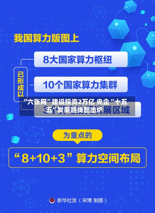 “六张网	”建设投资2万亿 央企“十五五”发展路线图出炉-第2张图片