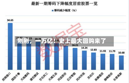 刚刚，一万亿！史上最大回购来了-第3张图片