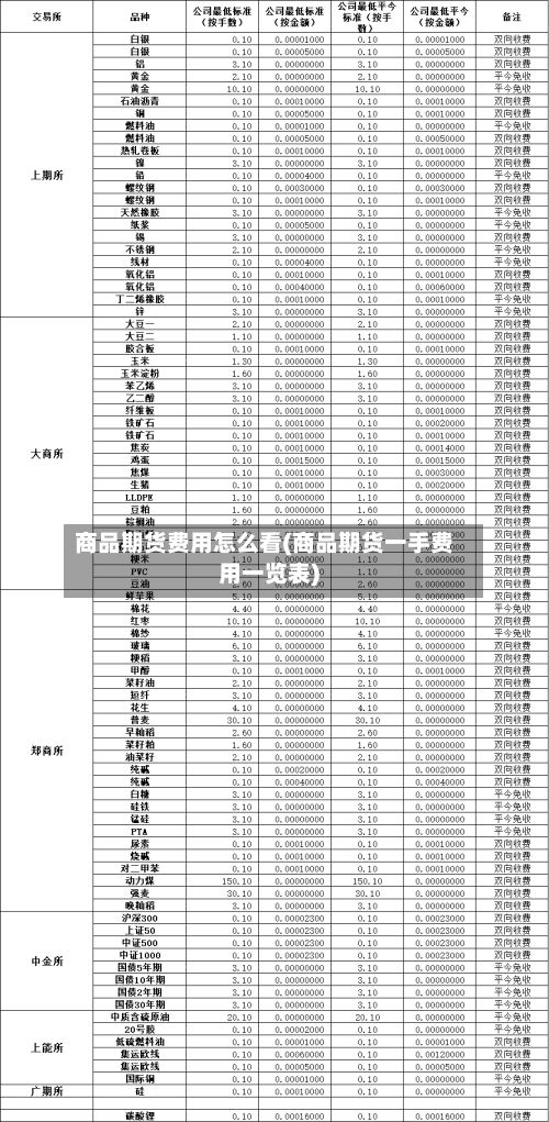 商品期货费用怎么看(商品期货一手费用一览表)-第2张图片